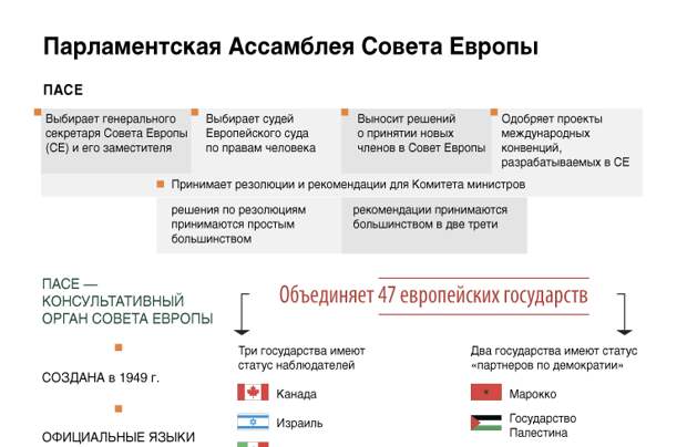 Парламентская Ассамблея Совета Европы