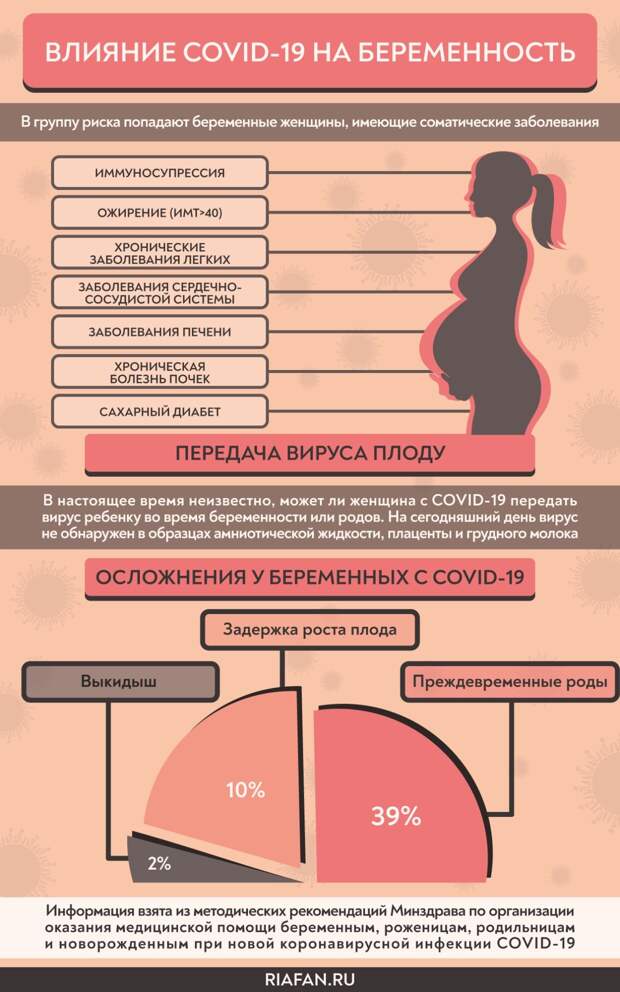 Китайские ученые назвали три главных симптома COVID-19 у детей