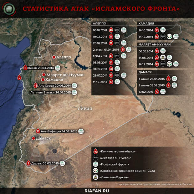 Статистика атак «Исламского фронта»