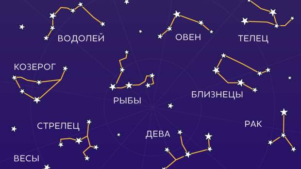 Астрологи раскрыли, какая бытовая техника соответствует каждому знаку зодиака