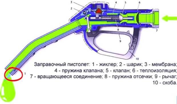 Как работает заправочный пистолет