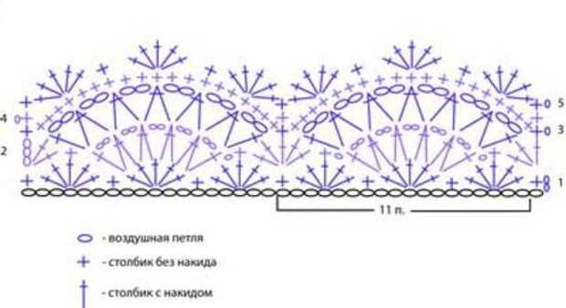 Схемы вязания крючком кайма