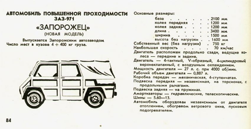 История моделей Заза  запорожец, автомобили