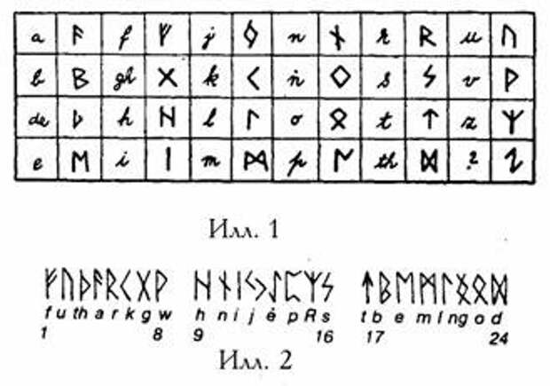 Славянский алфавит: звездные руны