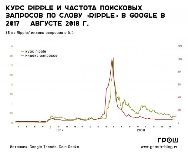 как предсказывать курс валют 4 http://grosh-blog.ru