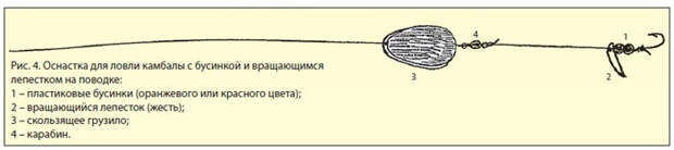 Донка на стерлядь