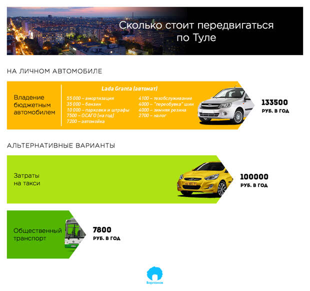 Автомобиль сегодня – это не средство передвижения, а способ отъёма денег