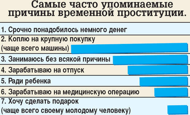 Проституция стала в России нормой жизни