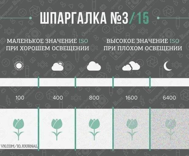 Шпаргалки для фотографов Шпаргалки для фотографов