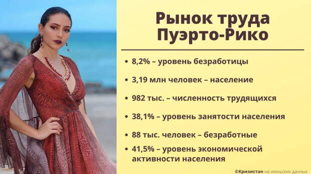 Почему в Пуэрто-Рико люди бедные, если зарплата у них в 7 раз выше российской?