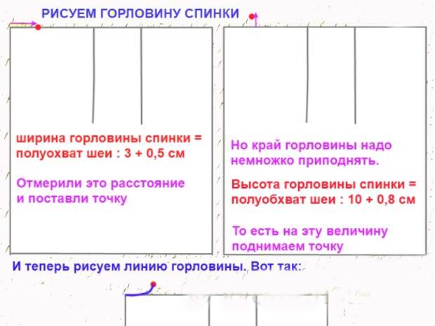 Самостоятельное построение выкройки-основы. Простой способ для начинающих
