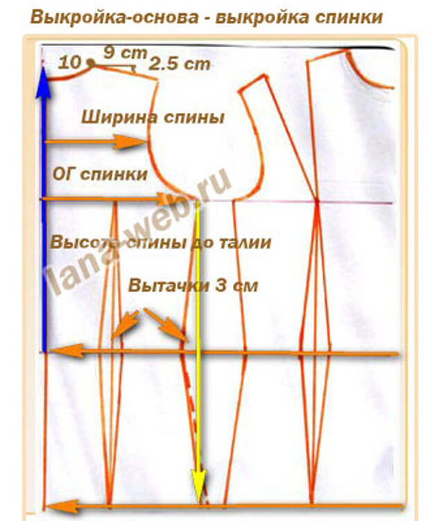 http://lana-web.ru/images/images_hiem_sami/vikroika_osnova_vikroika_spini.jpg