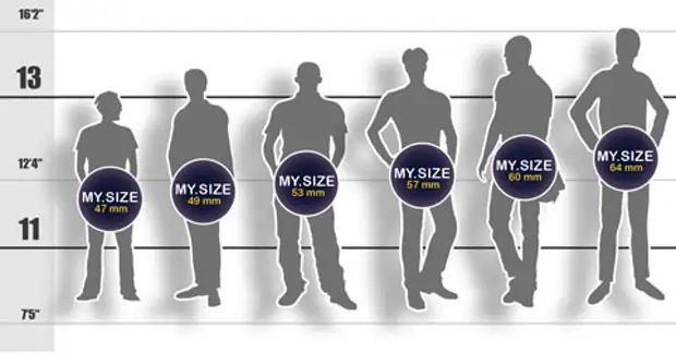 Средние полового размер у мужчин. My Size таблица размеров. My Size Размерная таблица. Размерная линейка презервативов my Size. Таблица размеров презиков my Size.