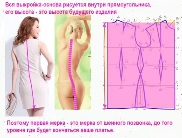 Самостоятельное построение выкройки-основы. Простой способ для начинающих