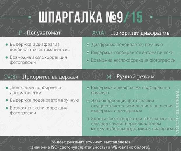 Шпаргалки для фотографов Шпаргалки для фотографов