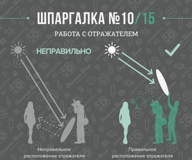 Шпаргалки для фотографов Шпаргалки для фотографов