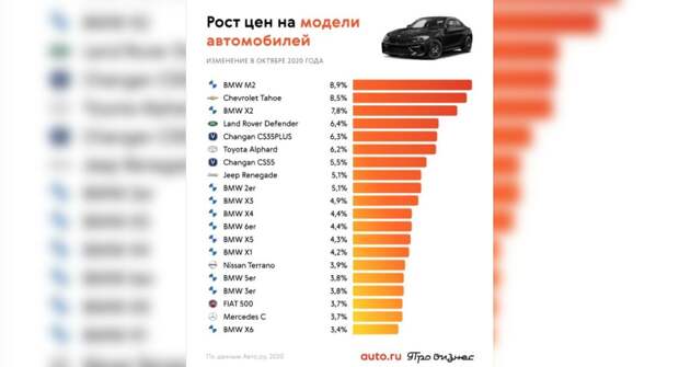 Почему в россии подорожали автомобили
