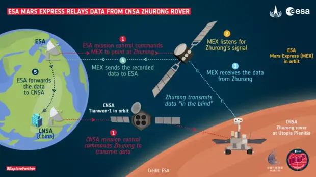  Mars Express       