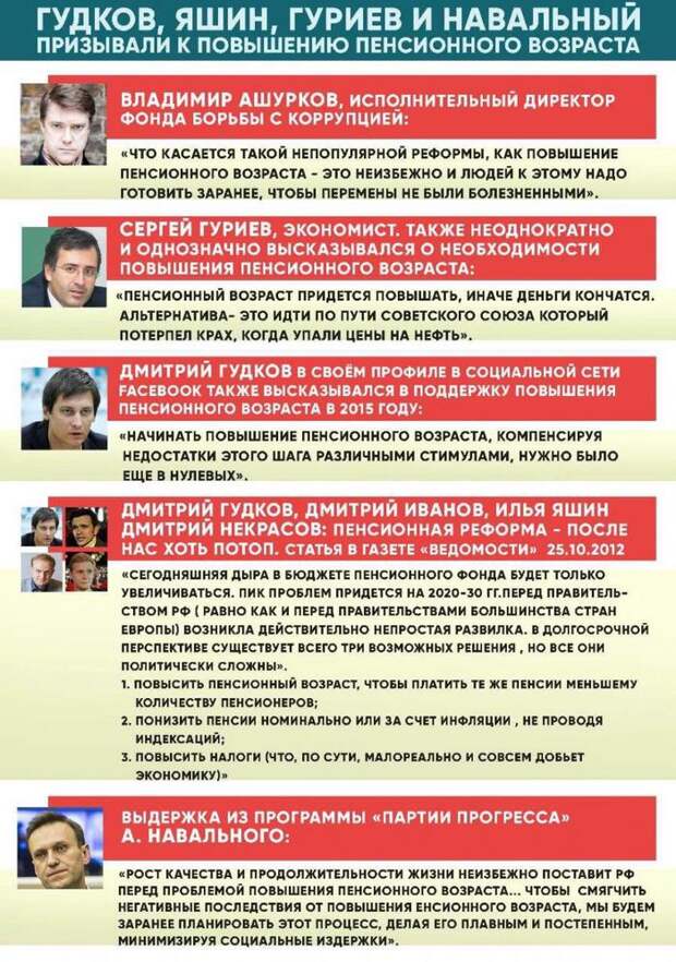 Политические флюгеры или "искусство переобувания в полете". Либералы, переобувание, политика, Гудков, Яшин, Алексей Навальный, пенсионный возраст, длиннопост