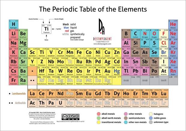 from-1863-when-only-60-elements-were-known-a-russian-chemist-designed-a-periodic-table-that-predicted-the-weights-and-properties-of-the-missing-40-perfectly