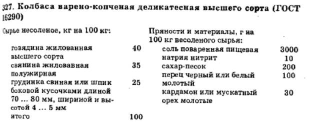 Колбаса варёно-копчёная высшего сорта (ГОСТ 16290) Колбаса, Рецепт, ГОСТ, Кулинария, Длиннопост