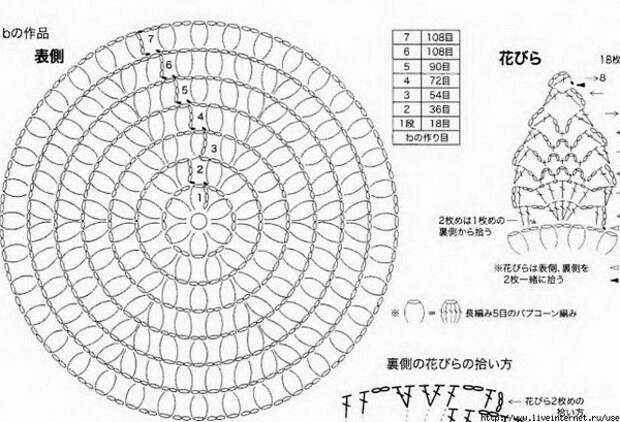 Фото схемы для вязания круглых ковриков крючком с шишками 