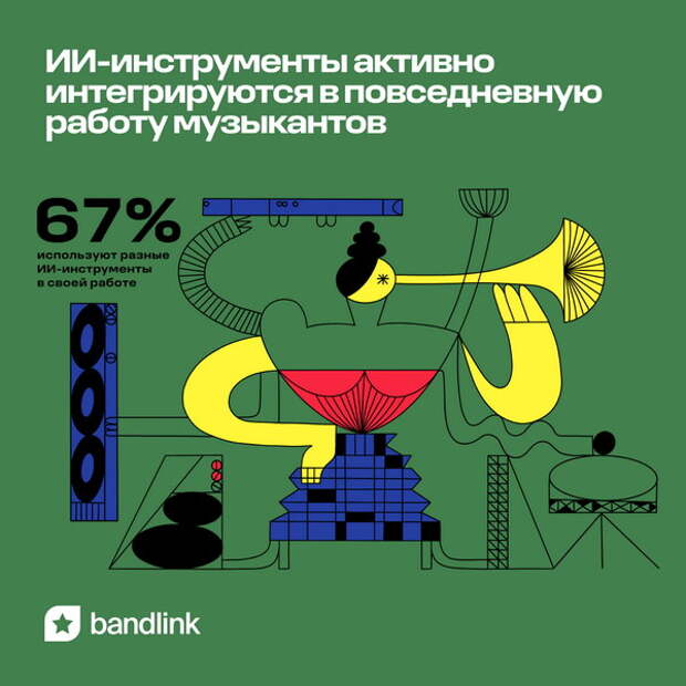 предоставлено пресс-службой Яндекс Музыки