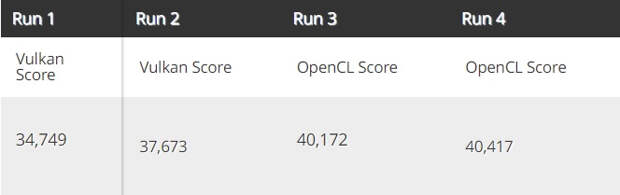 Источник изображения: Toms Hardware