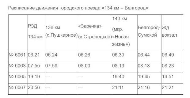 Расписание пригородного поезда курск