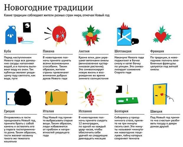 Факты про Новый год
