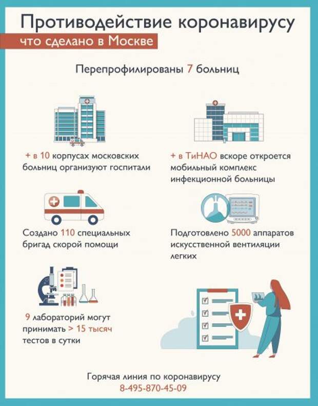 Инфографика: сайт мэра Москвы Mos.ru