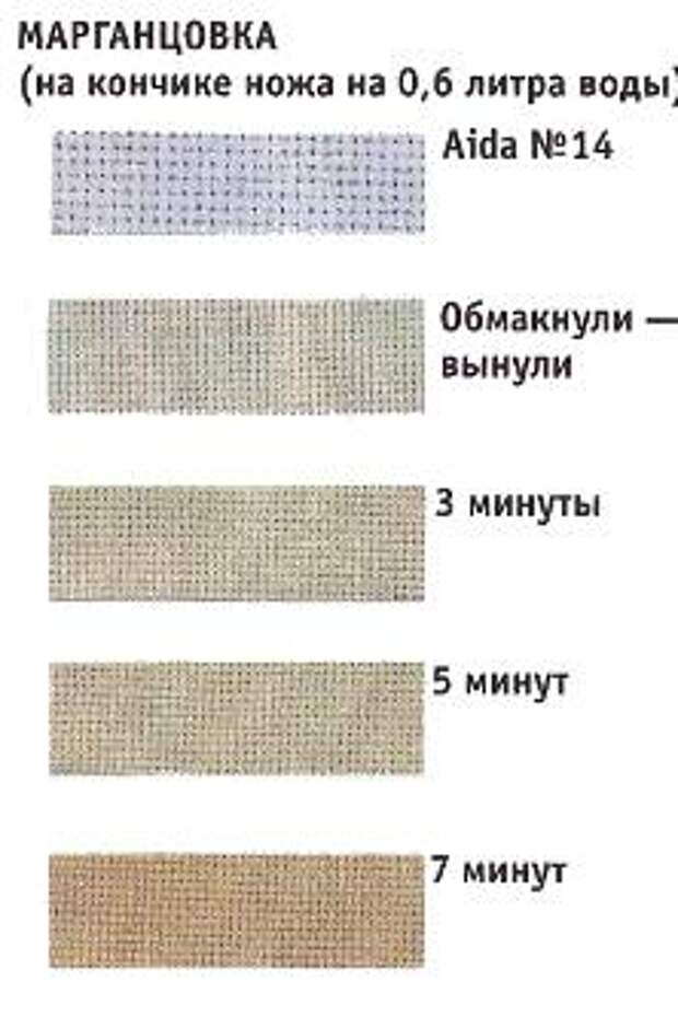 марганцовка