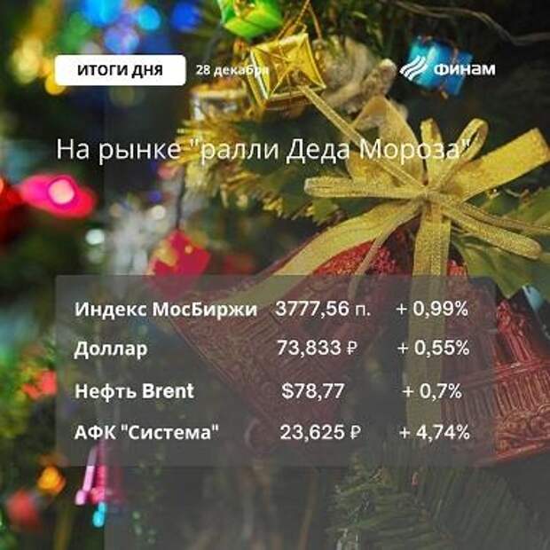 Итоги дня