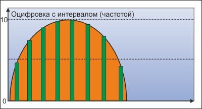 Наш мир - компьютерная игра? Наш мир - компьютерная игра?