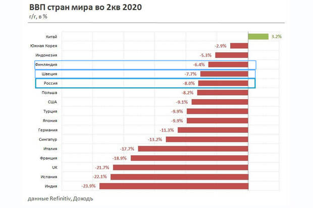GDP-2Q-2020 GDP-2Q-2020