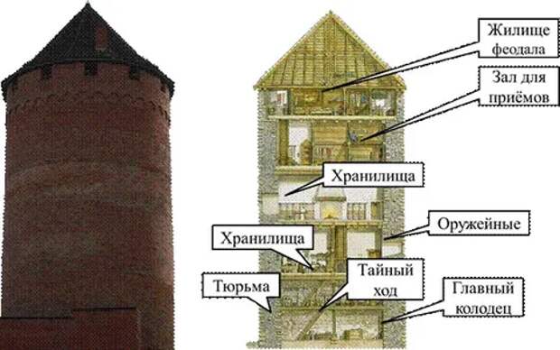 Донжон.