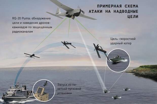 Схема атаки на надводные цели