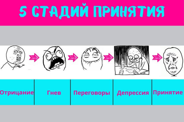 Стадии гнева и отрицания пройдены – бандеровцы уже готовят к переговорам с «хорошими русскими»