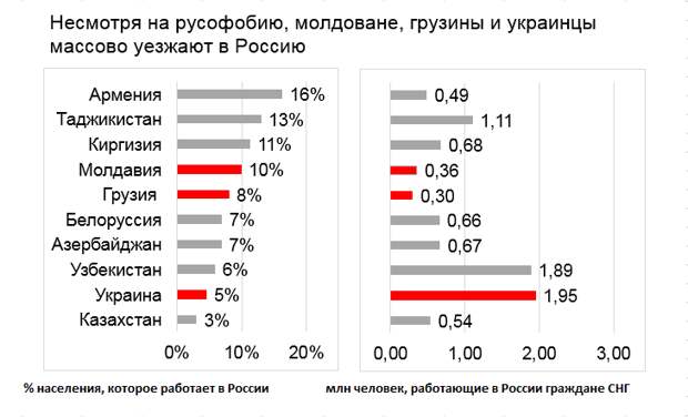 График RuBaltic.Ru График RuBaltic.Ru