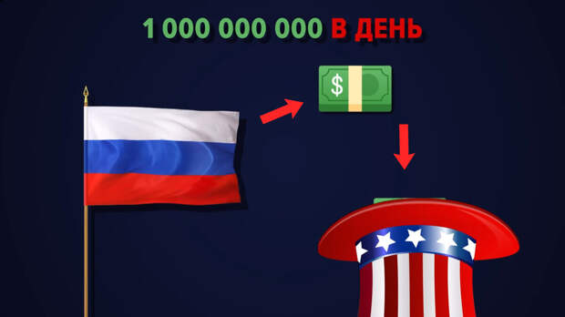 Всем привет, друзья. Вопрос: что это за такую дань Россия выплачивает западу в целом и США в частности по $1 млрд в день?  И какова ситуация на данный момент?   Друзья, тут никаких преувеличений нет.