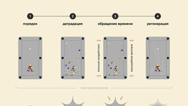 Мысленный эксперимент, описывающий нарушение второго закона термодинамики