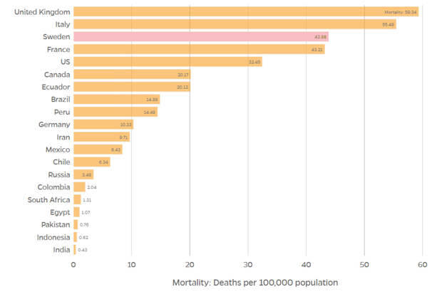 Mortality-2020-Swe