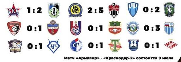 Дикие гости. Обзор 1-го тура ФНЛ
