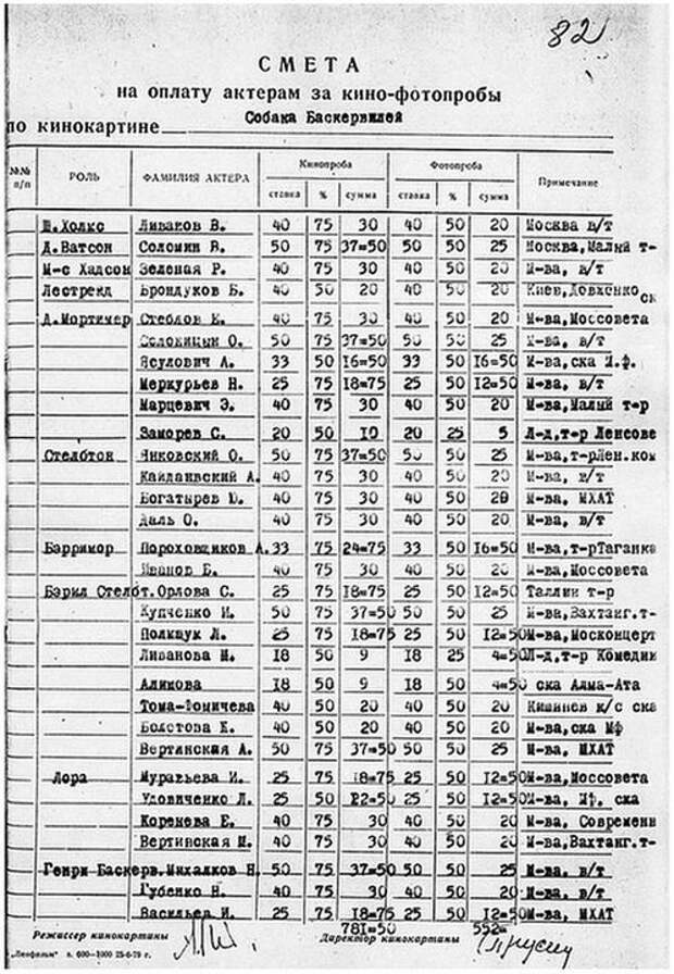 70-е - 80-е гг. - как это было недавно, как это было давно! фотографии, 70-е, 80-е, история, ностальгия