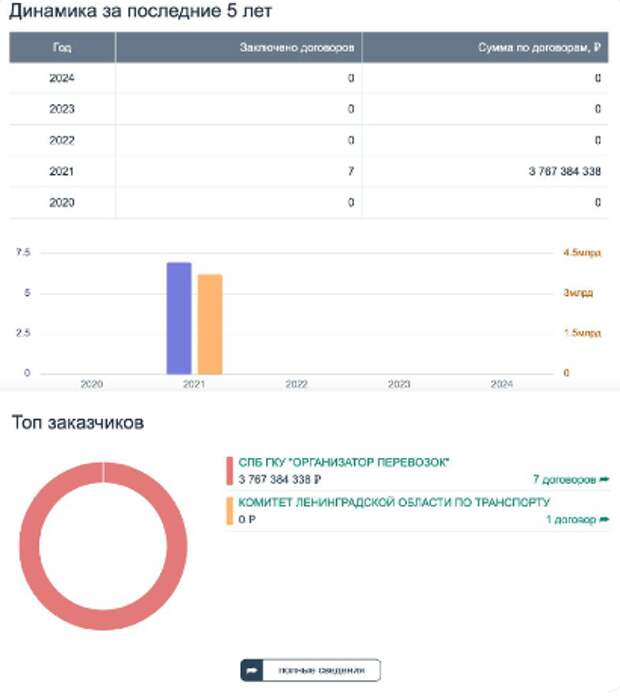 Наверняка все в курсе трагедии которая вчера произошла средь бела дня в Санкт-Петербурге, где незаменимый специалист родом из Таджикистана на полном ходу пробил ограждение и улетел с пассажирами в...-5