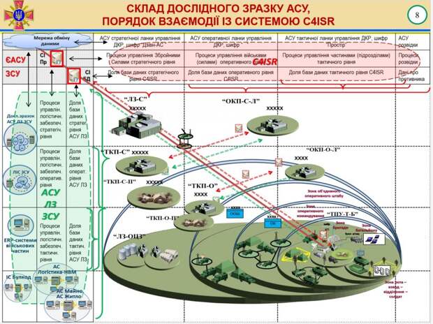 Доклад генерал-лейтенанта Гаврилюка о логистике ВСУ