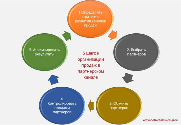 Стратегия развития мебельного бизнеса