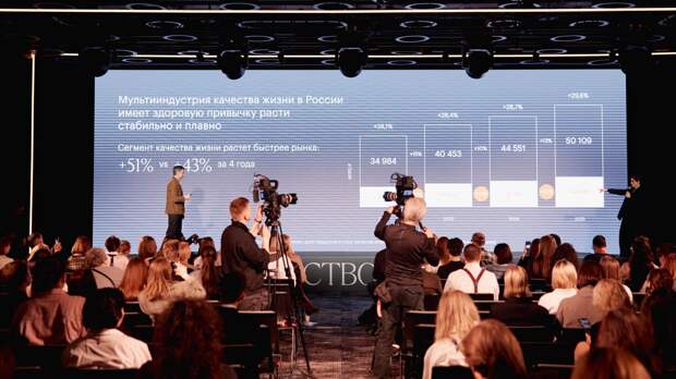 Как прошло мероприятие РБК «Качество жизни»