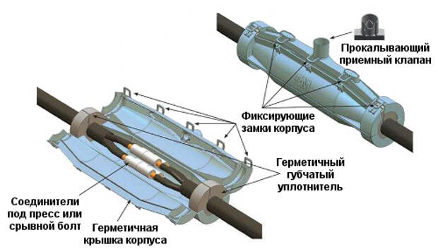 Услуги сантехника в Москве и Московской области