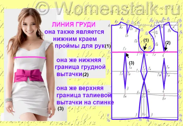 Простой и понятный способ построения выкройки от мастера Ольги Клишевской